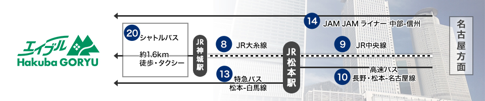 アクセス エイブル白馬五竜