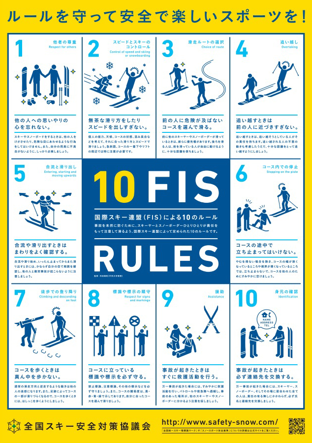 10 	fis rules